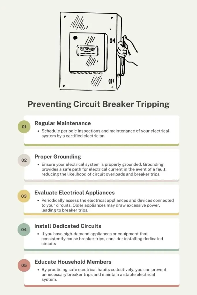 Preventing Circuit Breaker Tripping